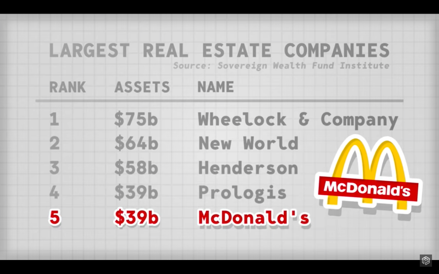 The Surprising Way McDonald's Makes a LOT of Money Trill! Magazine