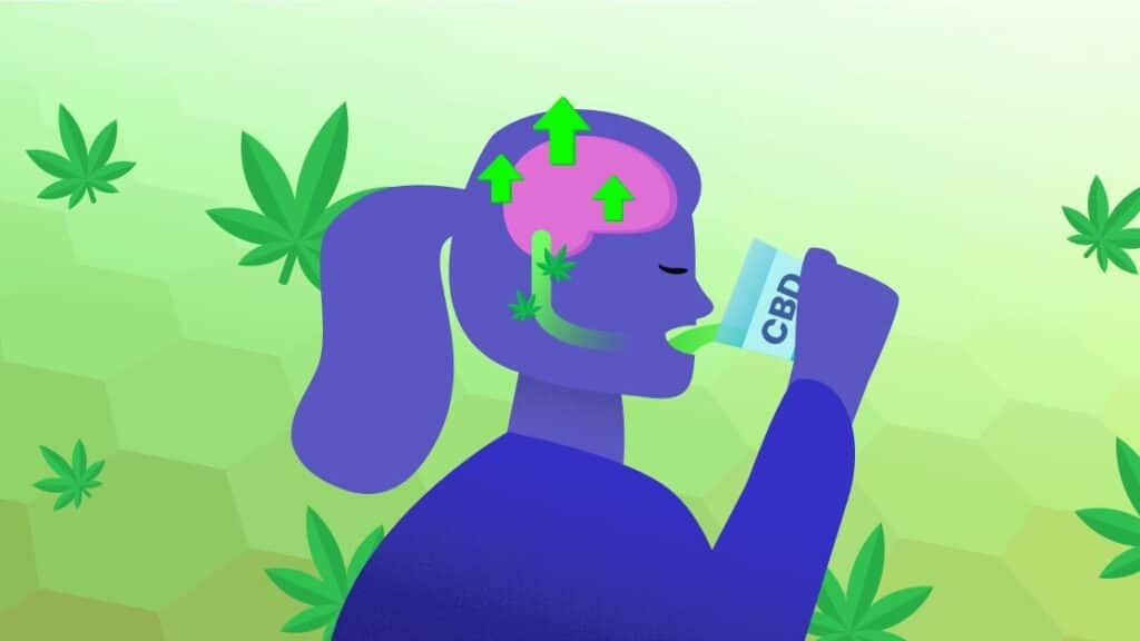 A girl drinking a CBD product, the green liquid and it travels to the brain, showing the benefits of CBD in the brain. With a green background and cannabis leaves floating around.